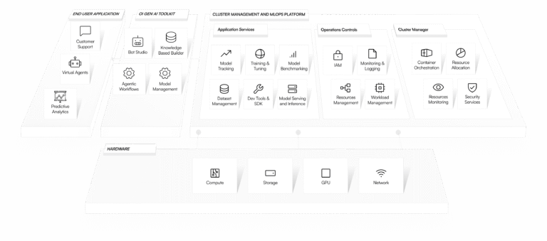 EXPANDING AI INNOVATION THROUGH CAPACITY BUILDING AND PARTNERSHIPS visual data 6