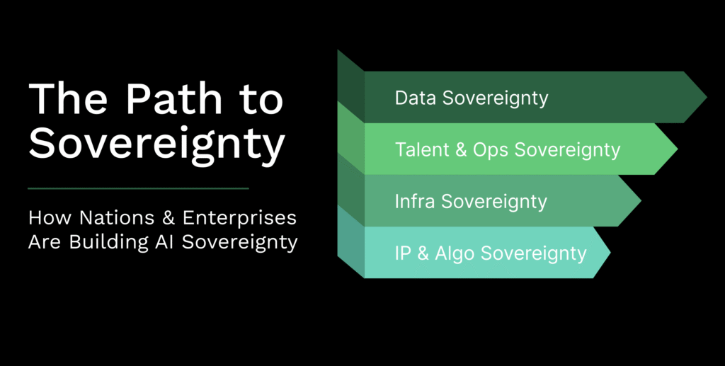 The Path to Sovereignty