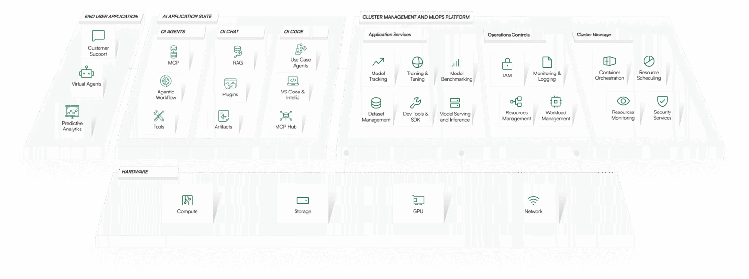 EXPANDING AI INNOVATION THROUGH CAPACITY BUILDING AND PARTNERSHIPS visual data 5
