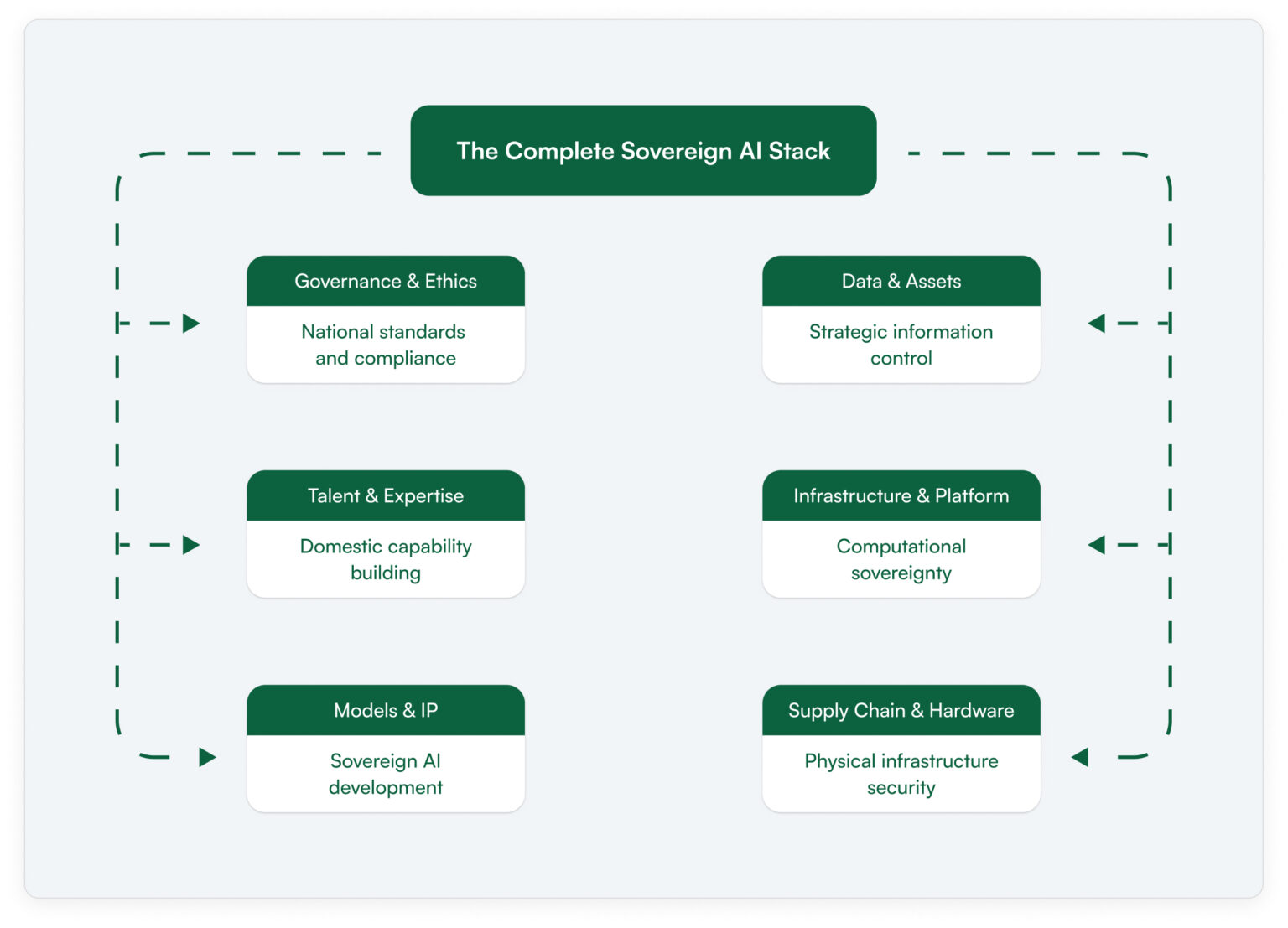 The Executive's Guide to Sovereign AI and Strategic Autonomy