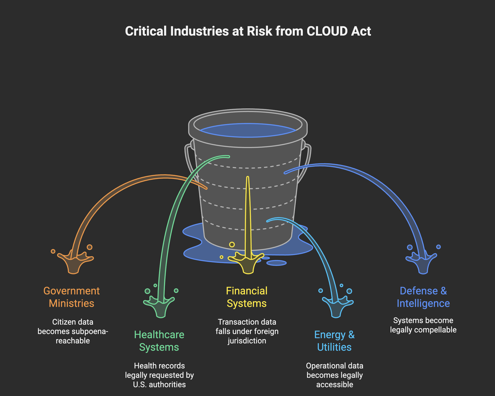 The CLOUD Act Explained