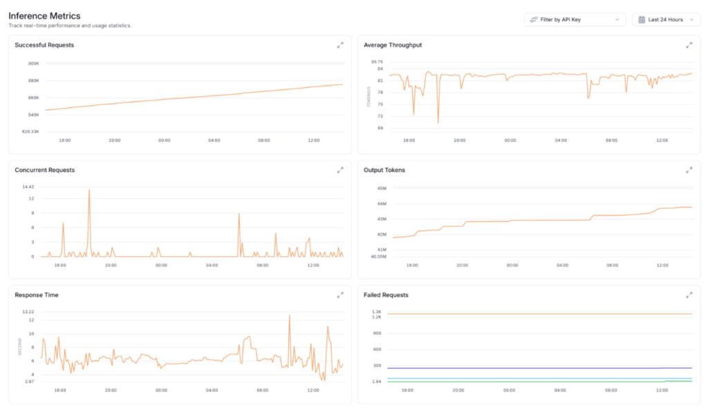Inference Metrics