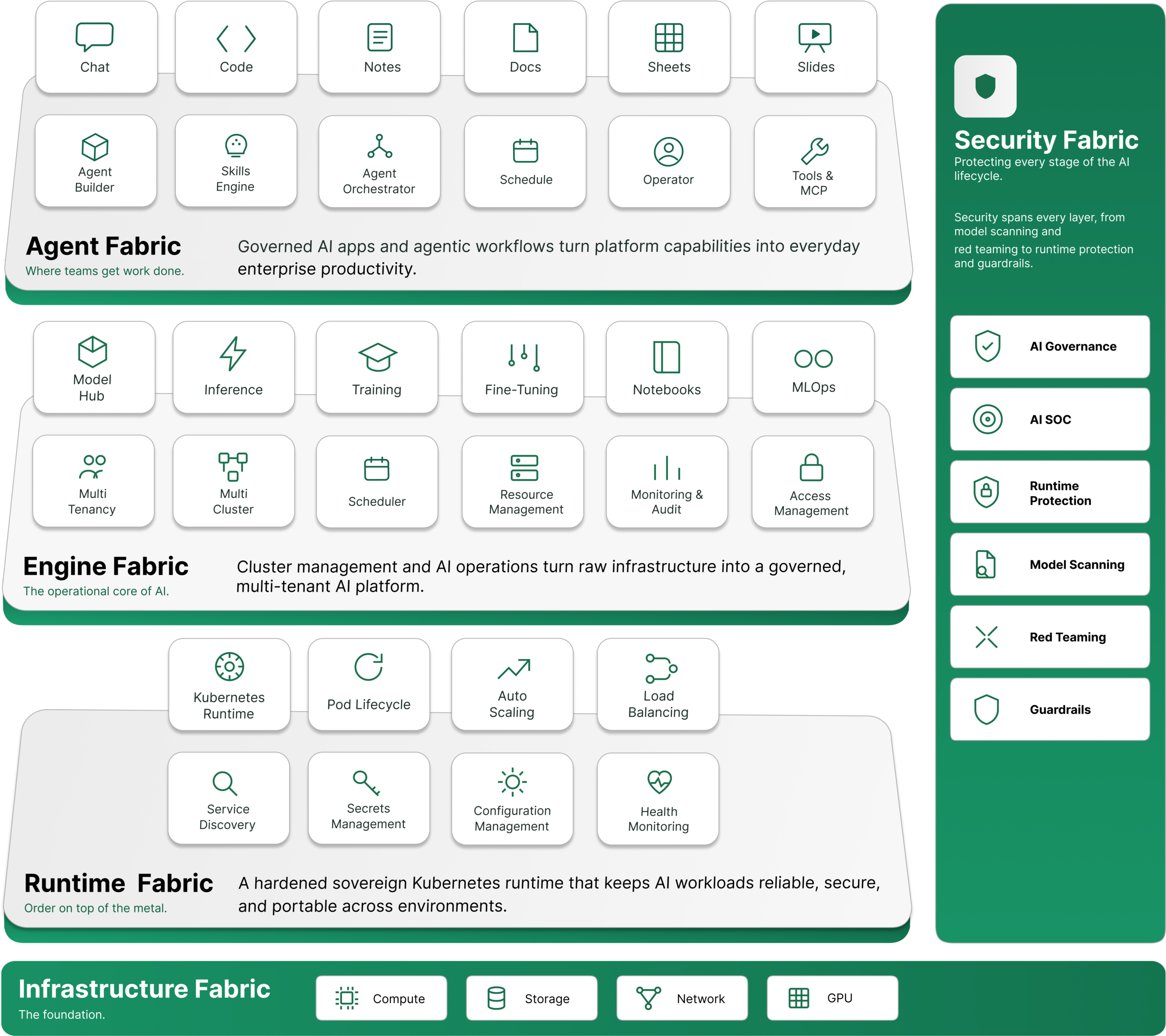 AI Fabric Architecture